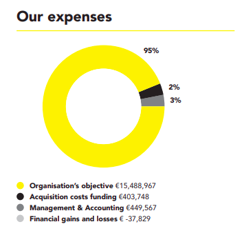 Our expenses