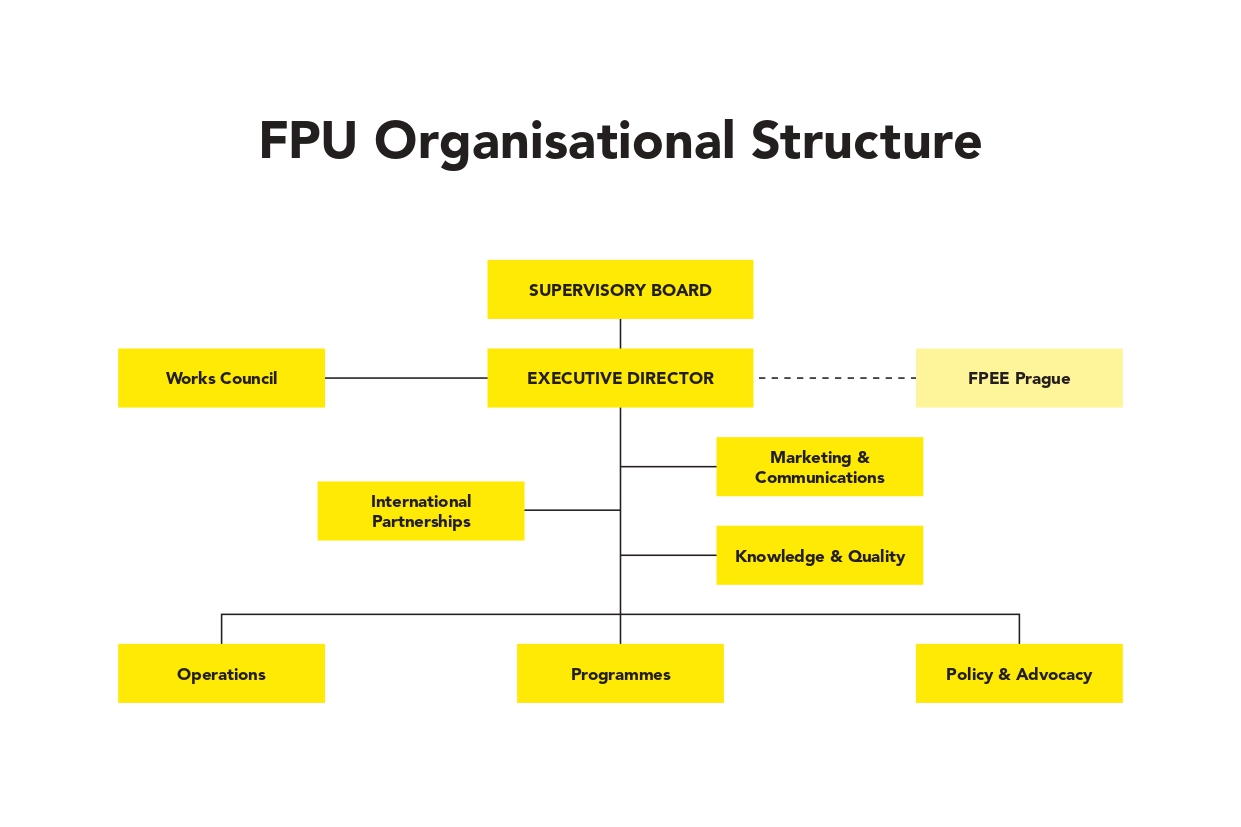 Organisational Structure