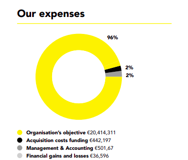 Our expenses