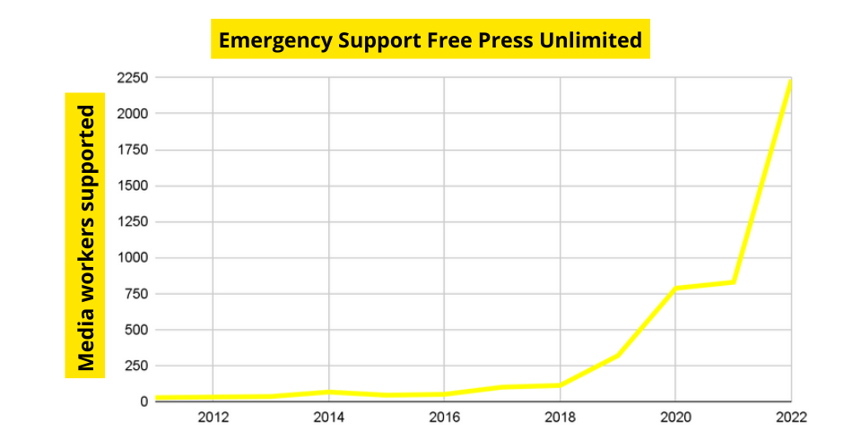 Supported cases