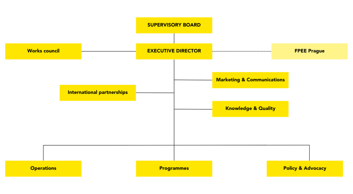 Organisational Structure