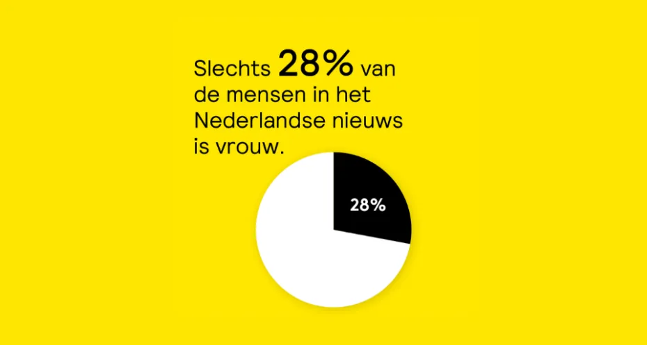 Onderzoek representatie vrouwen in Nederlandse nieuws media