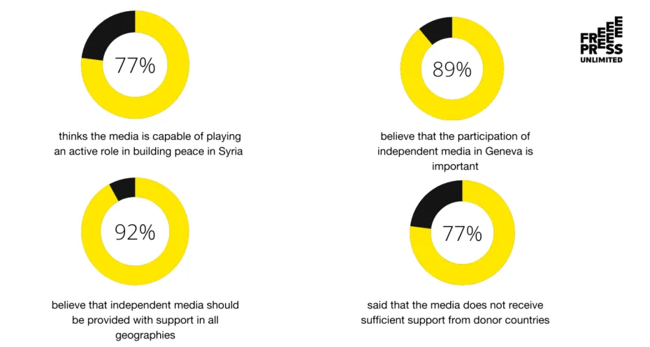 A pie chart with percentages 